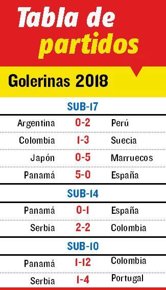 ¡En modo Mundial!