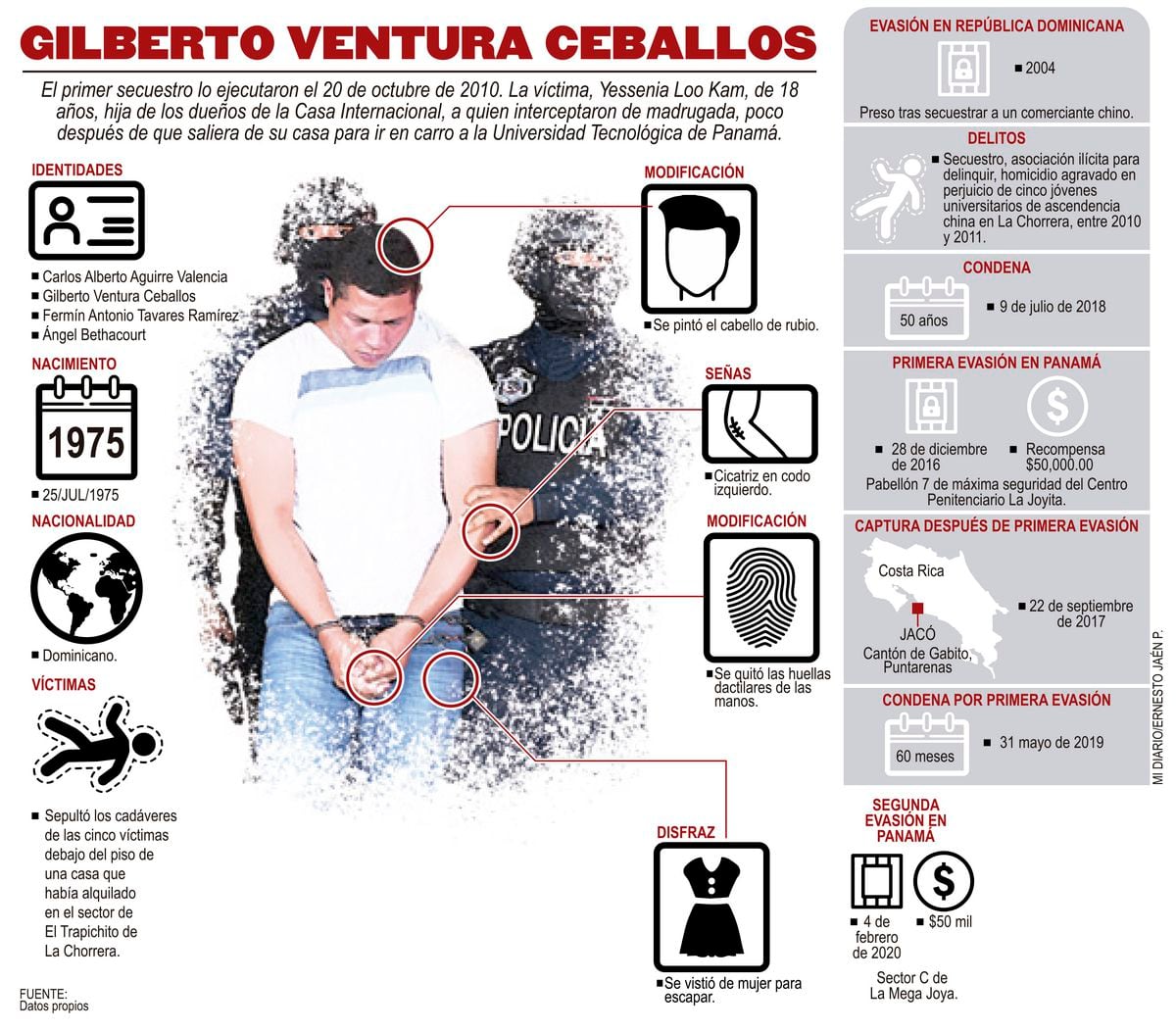 Revelamos los cambios físicos de Ventura Ceballos desde que inició sus fechorías en Panamá
