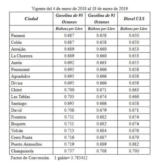 A partir de este viernes habrá nuevos precios del combustible