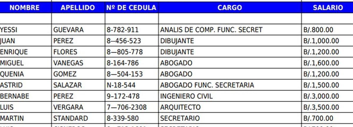 EN SAN MIGUELITO.  Planilla de la descentralización y de Cambio Democrático