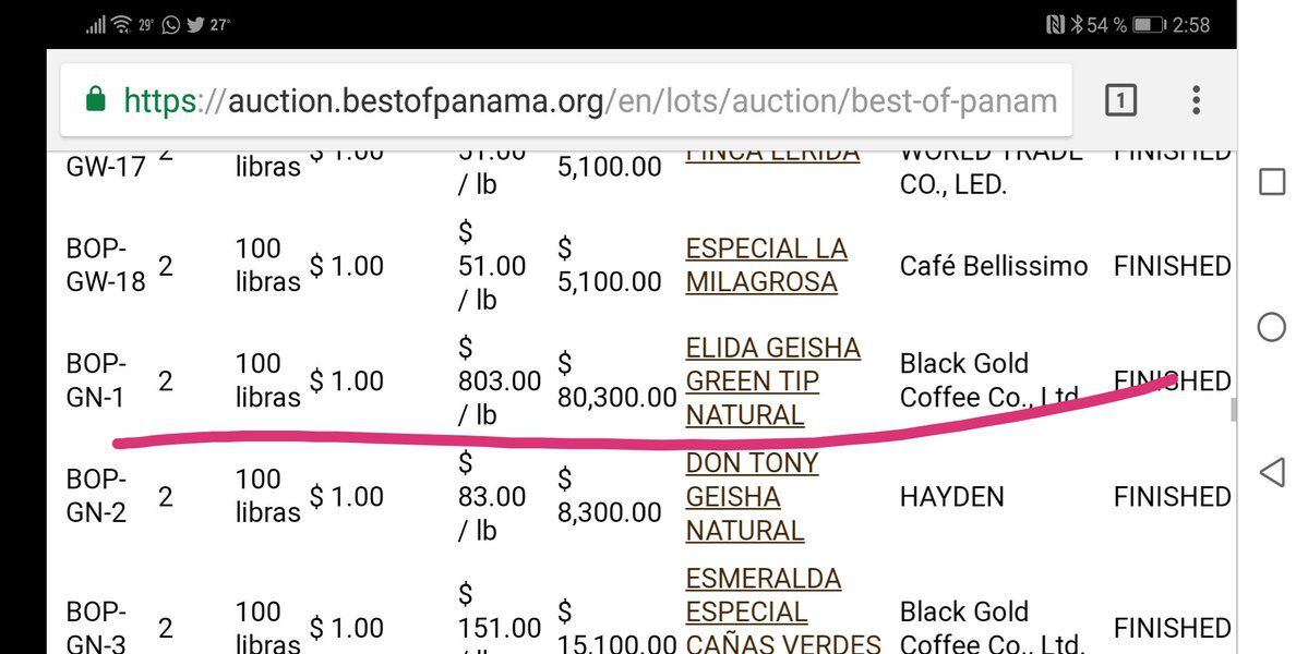 Café panameño bate récord en venta y se coloca como el mejor del mundo
