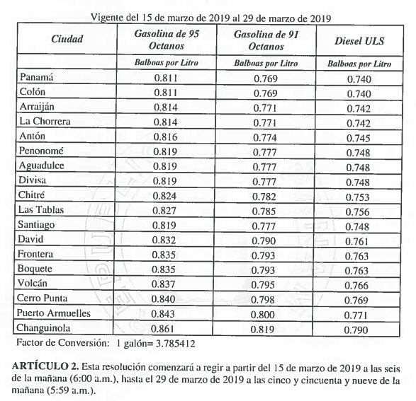 Aumenta la gasolina desde este viernes. Chequeen