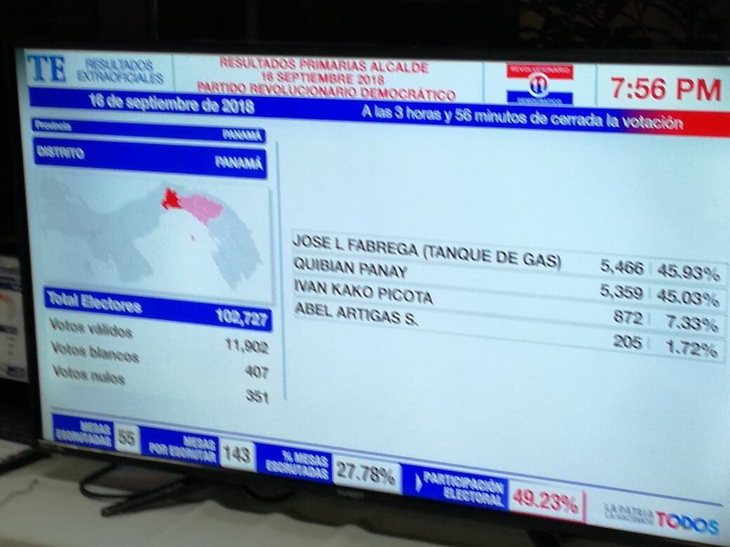 Estos son los resultados parciales de las elecciones internas del PRD