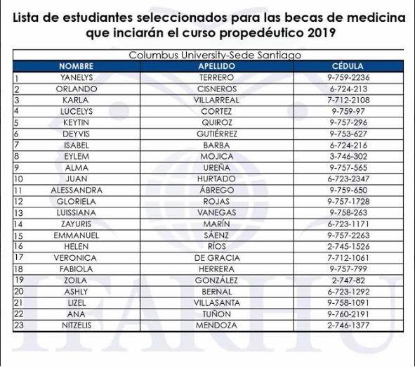 Revelan lista de estudiantes seleccionados del concurso de becas de Medicina