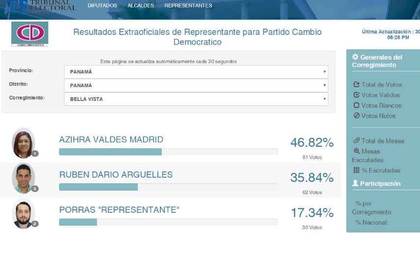 Luego de neutralizar a un maleante. Gana como candidata a representante