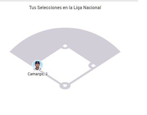 Vota por el panameño Johan Camargo para que sea parte del Juego de las Estrellas
