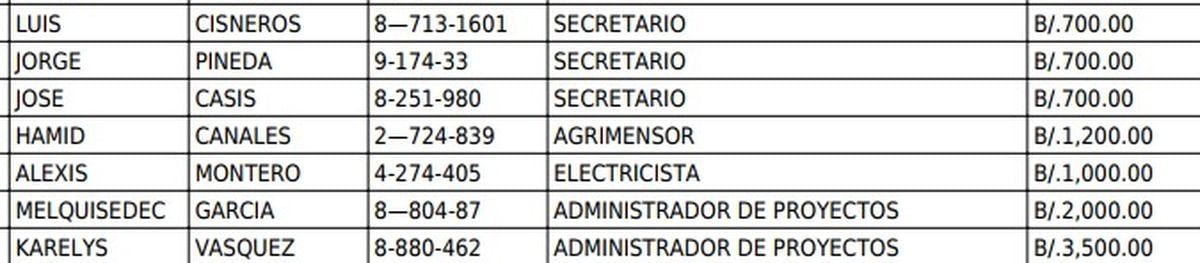 EN SAN MIGUELITO.  Planilla de la descentralización y de Cambio Democrático