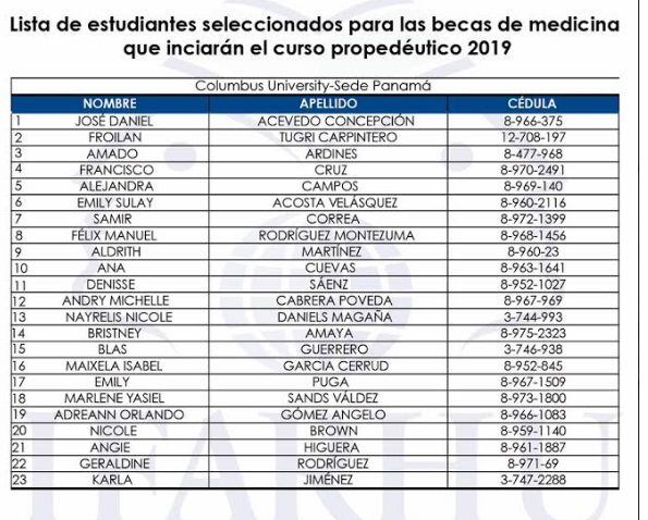 Revelan lista de estudiantes seleccionados del concurso de becas de Medicina