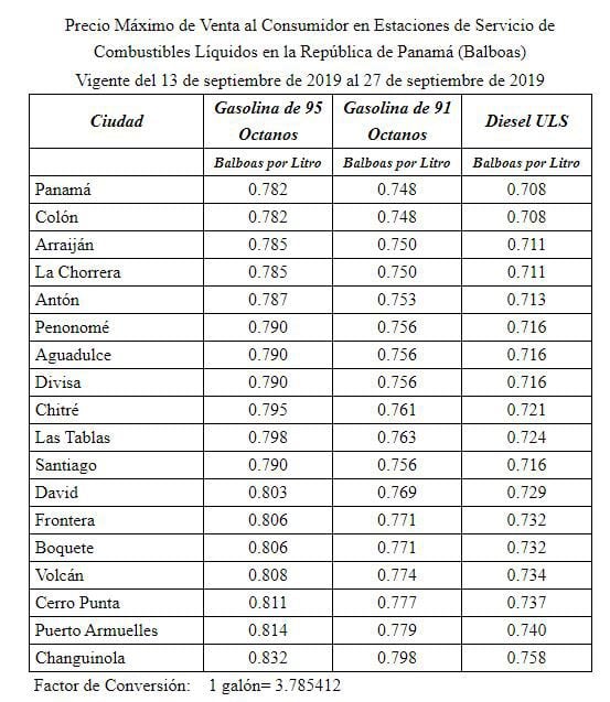 El diesel y gasolina de 95 octanos aumentan desde este viernes
