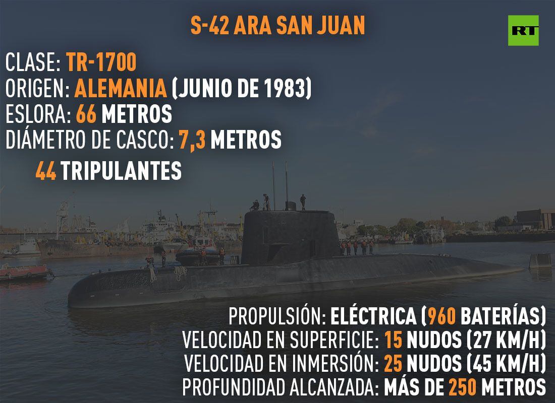 Última hora. Encuentran el submarino argentino ARA San Juan