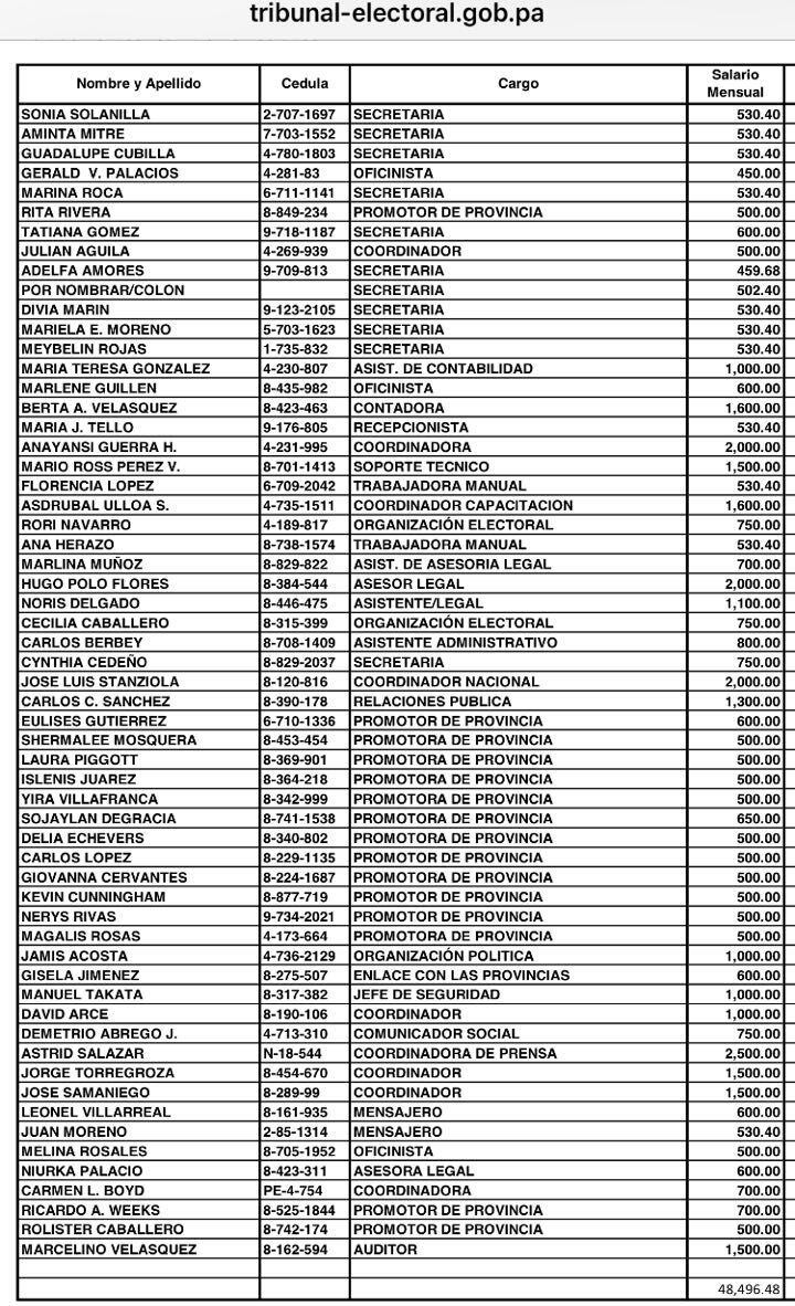 EN SAN MIGUELITO.  Planilla de la descentralización y de Cambio Democrático