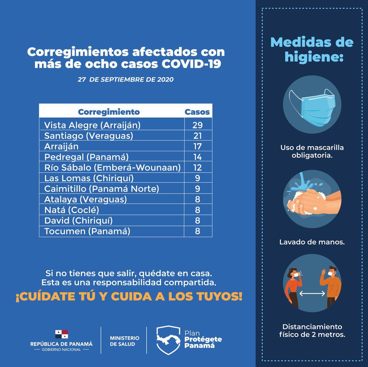Se registran 17 nuevas muertes y 447 casos más de covid-19 en las últimas horas en Panamá