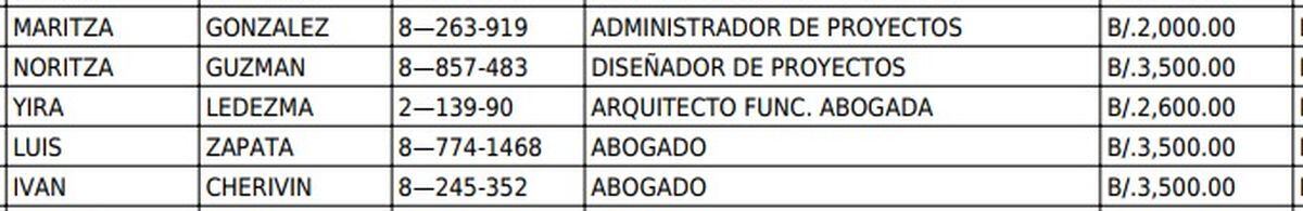 EN SAN MIGUELITO.  Planilla de la descentralización y de Cambio Democrático