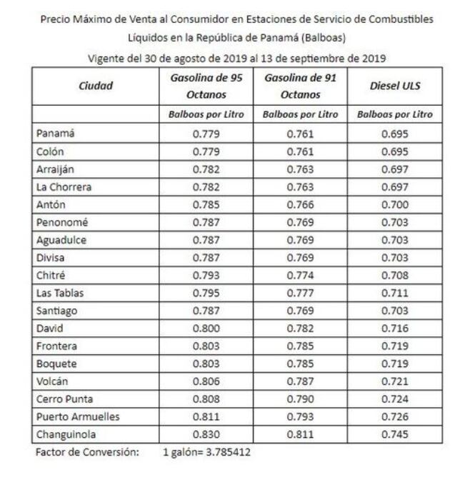 A partir de este viernes 30 de agosto el precio de la gasolina bajará