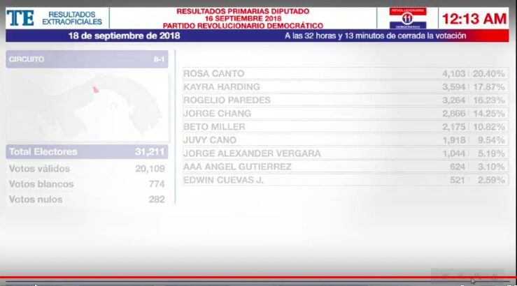 Los más votados en el PRD, los que se podrán reelegir y los quedados