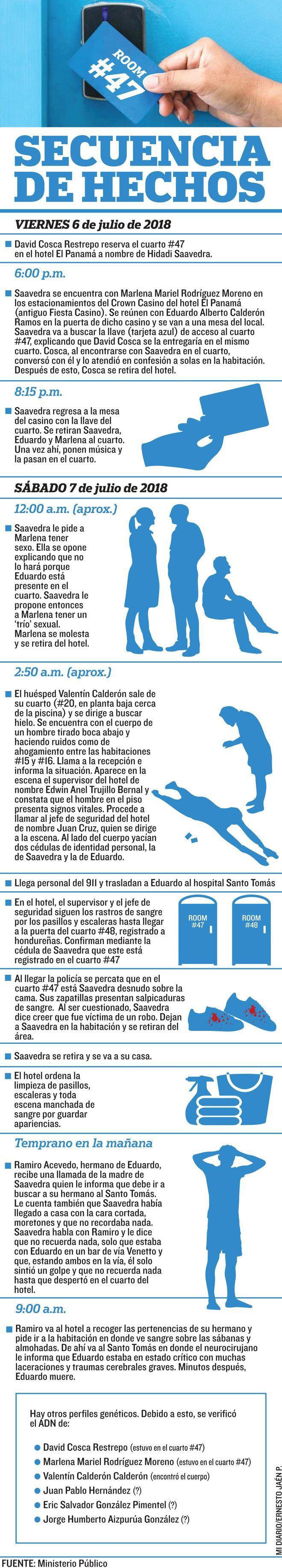 La orgía de la habitación 47: El caso que salpicó a la iglesia católica