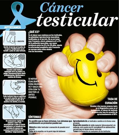 El cáncer testicular es uno de los más 'silenciosos'. Chequea